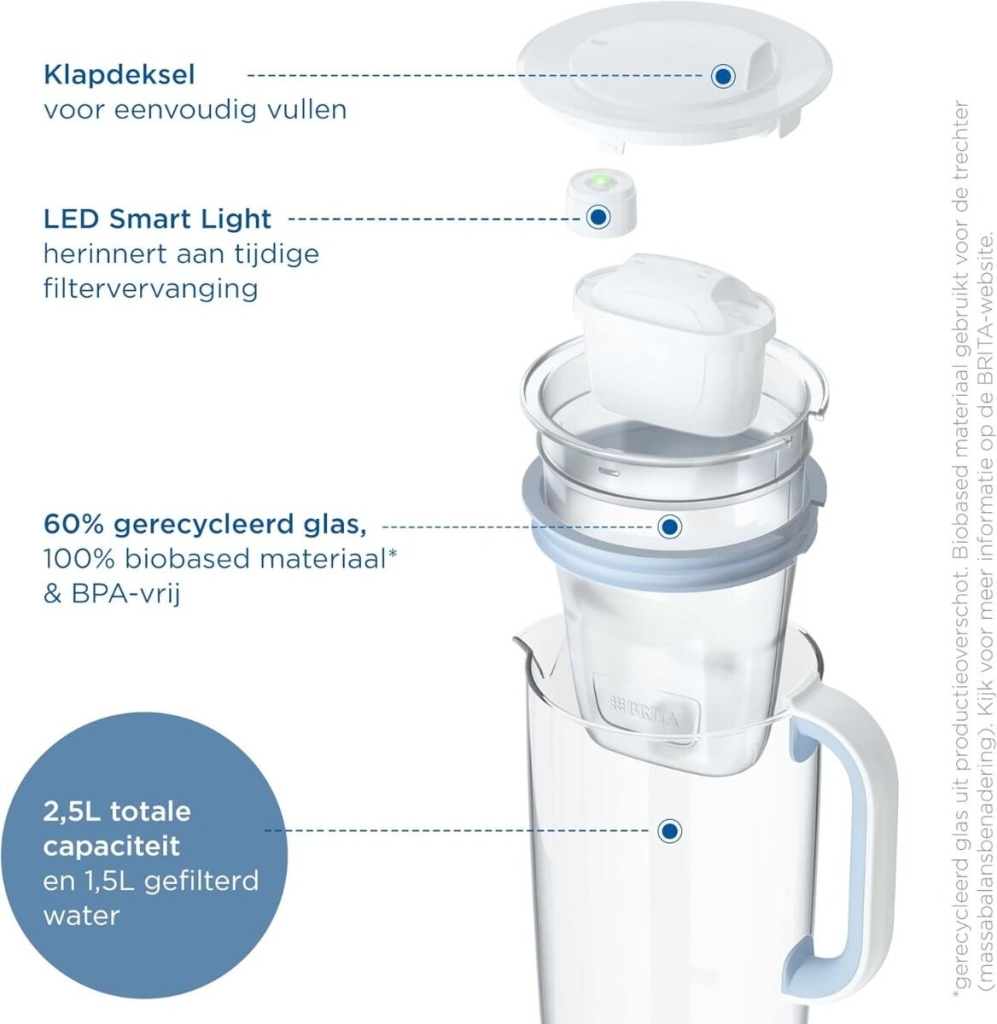 Brita - Caraffa filtrante in vetro + 1 cartuccia Maxtra